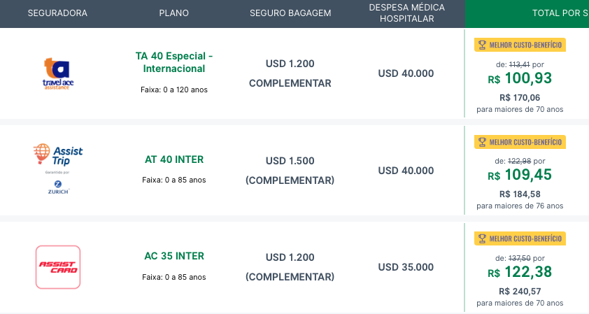 seguro viagem na tailândia